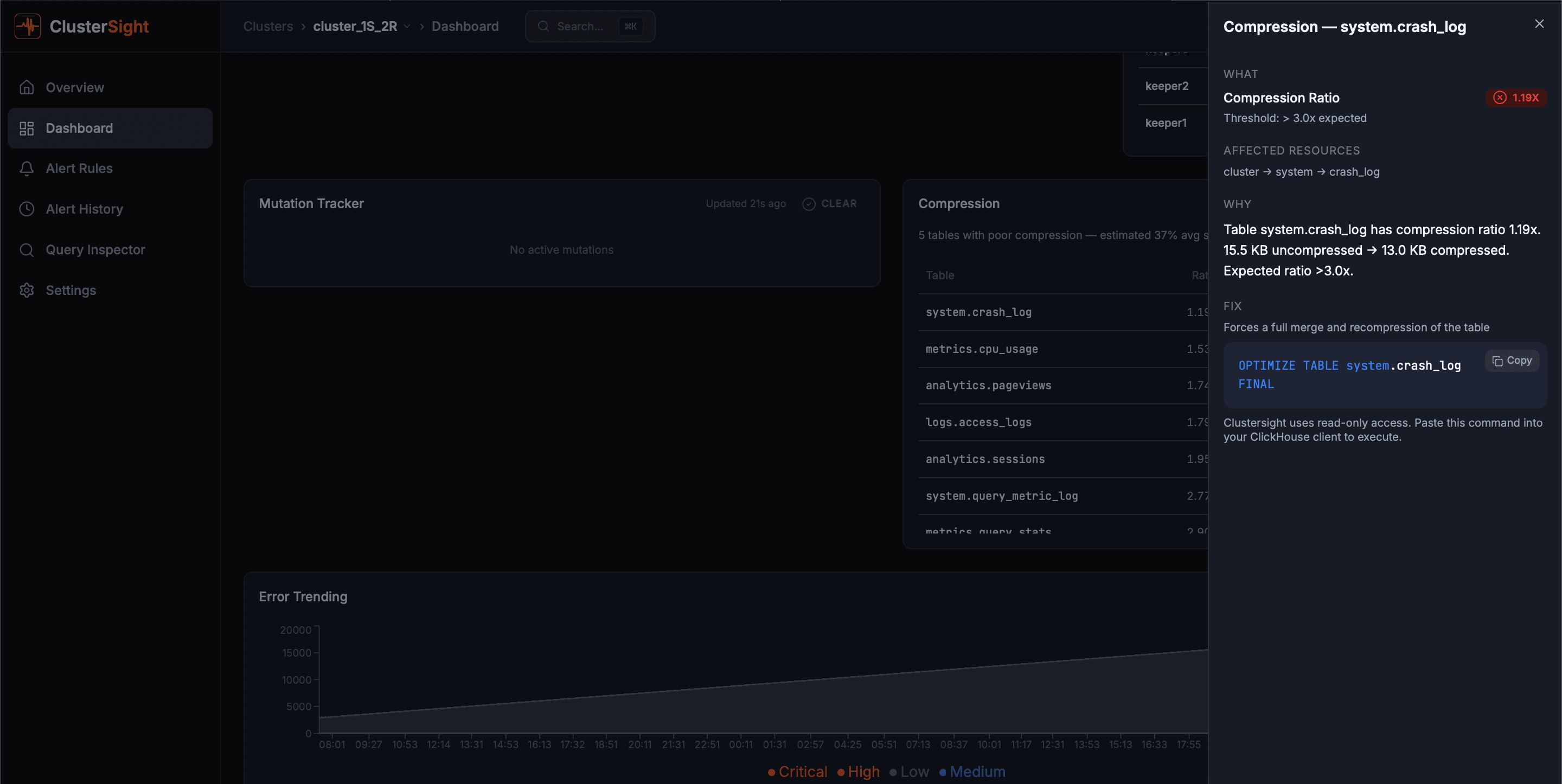 Smart alerts with root cause context and SQL fix commands