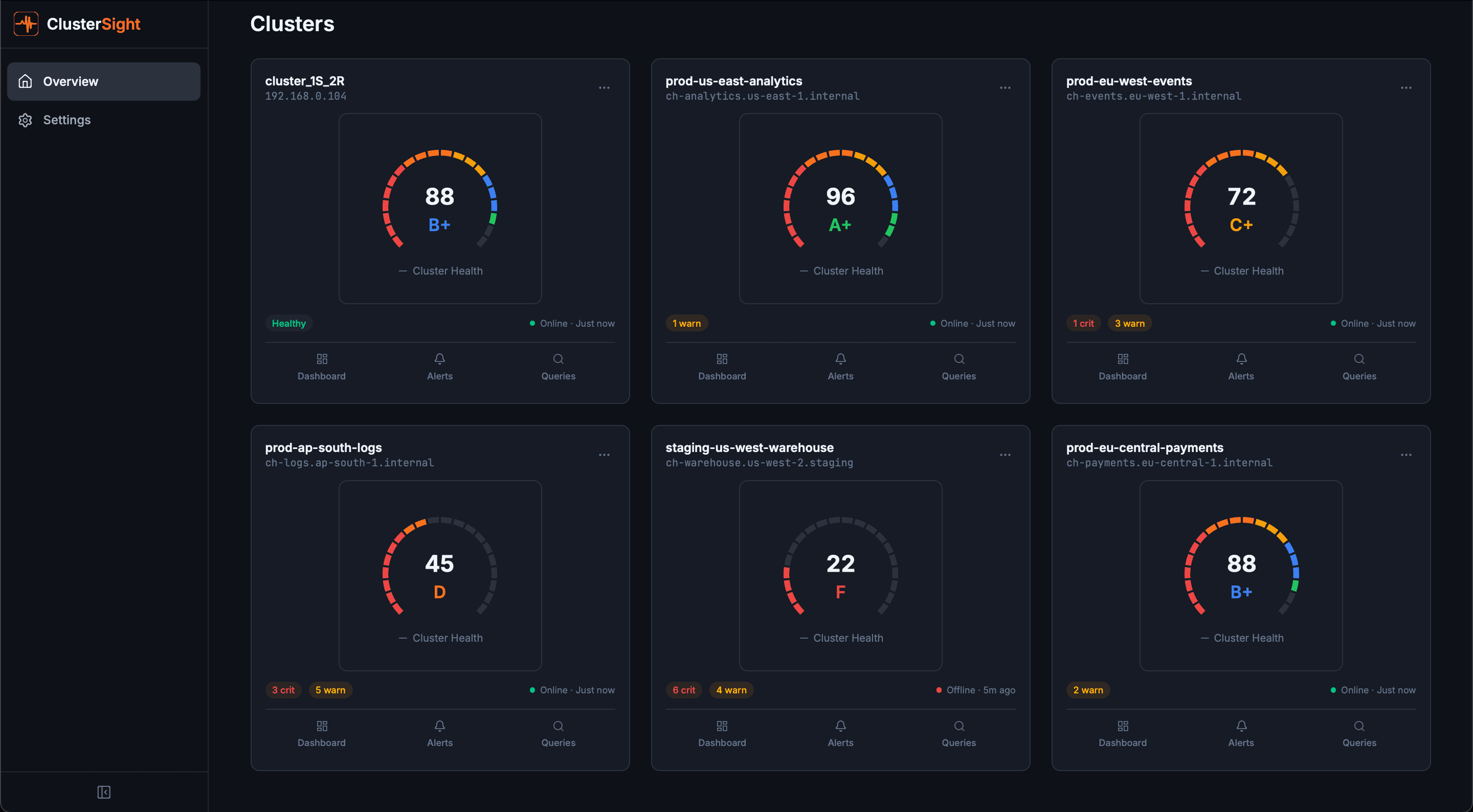 Clustersight dashboard — cluster overview with health scores, alert counts, and collector status